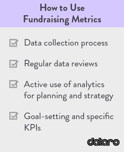 Use these steps to build fundraising analytics into your everyday approach to fundraising.