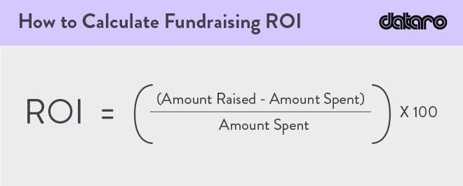 Use the fundraising ROI formula (revenue minus costs divided by costs) to determine your fundraising efficiency.