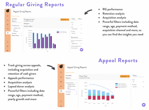 Fundraising Intelligence Dashboards for Appeals and RG