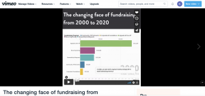 Visualisation of the changing face of fundraising