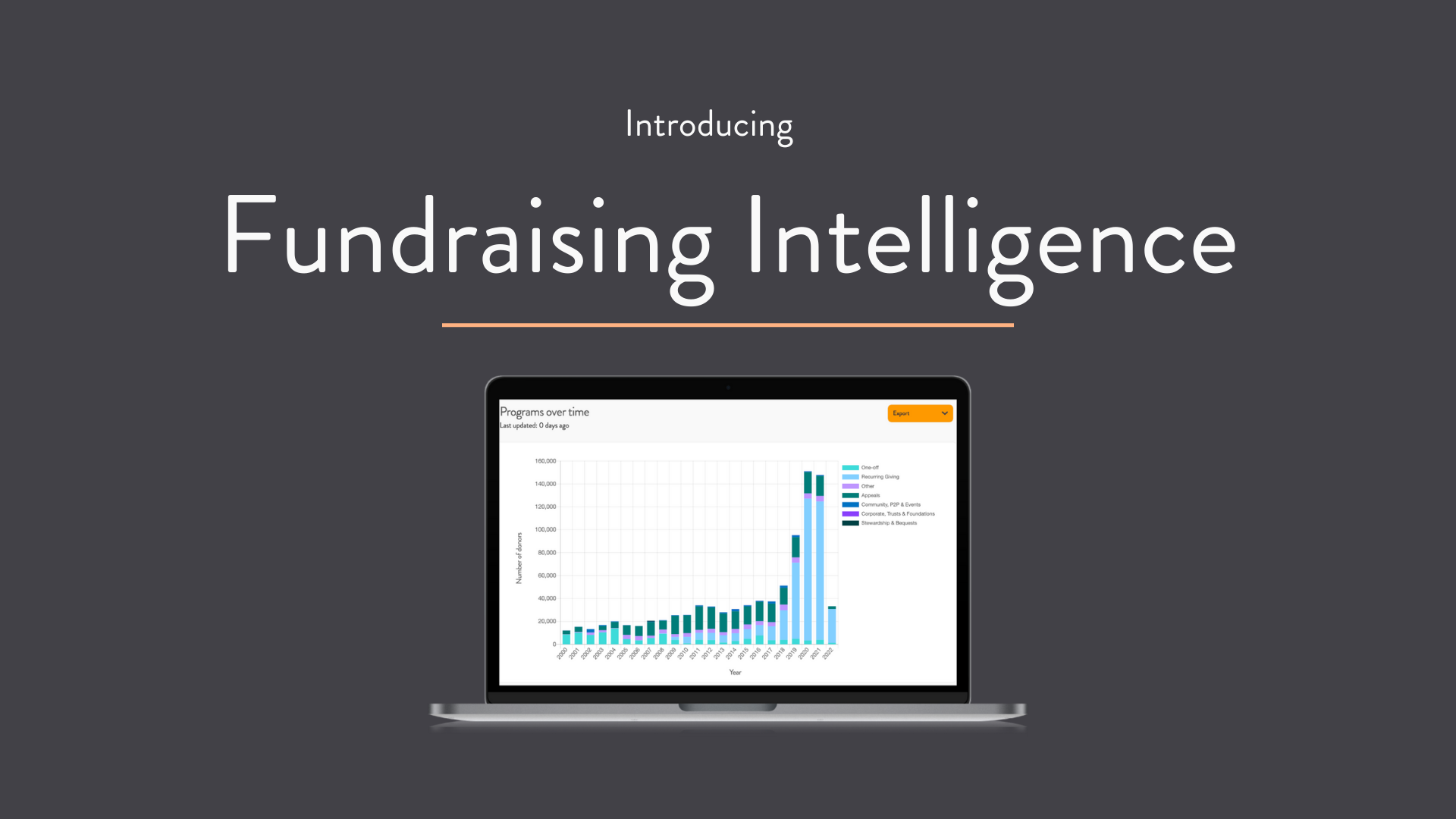 >Introducing Dataro’s new Fundraising Intelligence