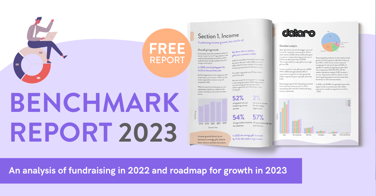 >What Our New Benchmarking Report Says About Fundraising in 2022