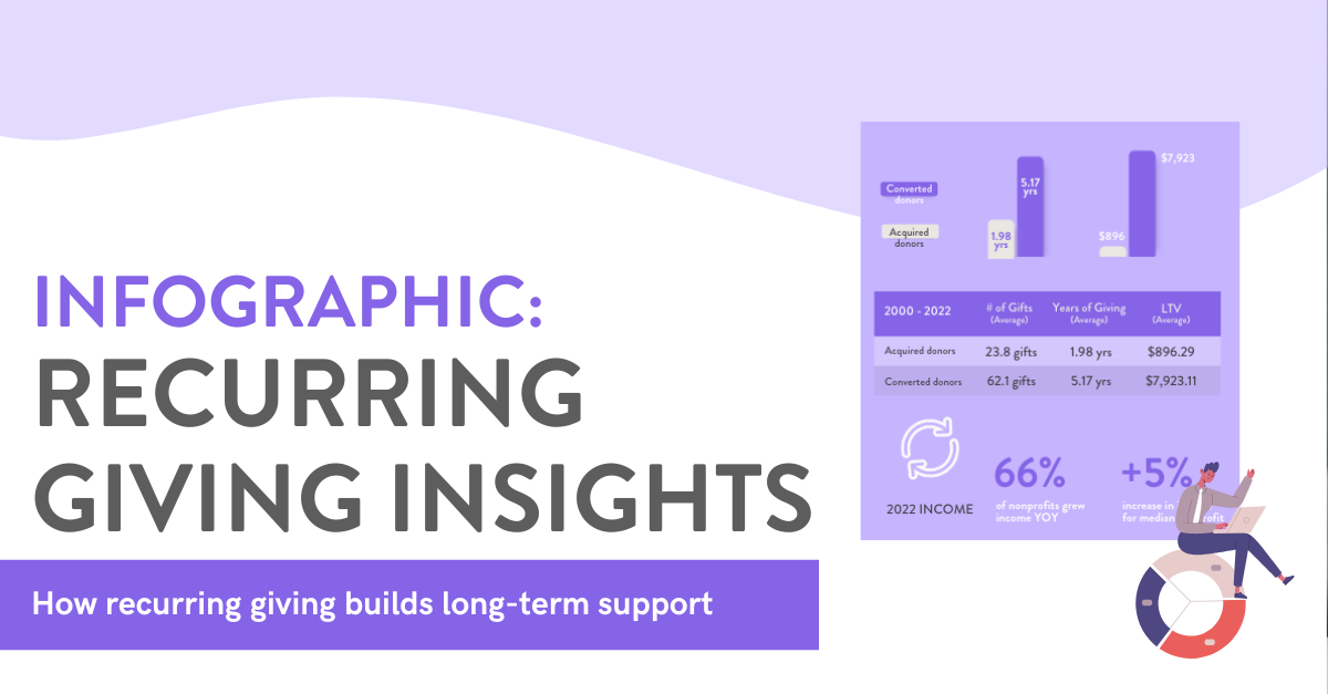 >Benchmark Insights: How Recurring Giving Builds Long-Term Support