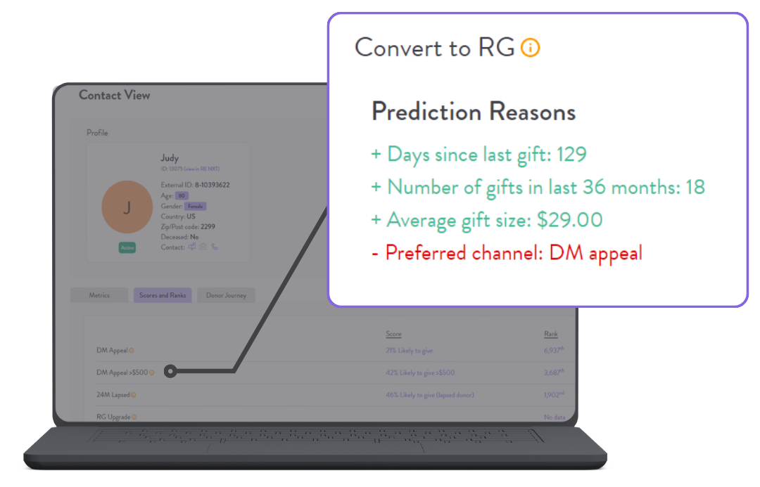 Prediction Reasons: Convert to Recurring Giving